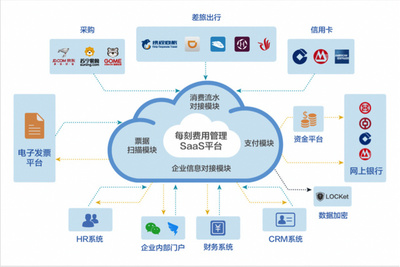 全鏈條打通，聚焦大中型企業(yè) 每刻報銷的精準(zhǔn)定位與價值主張
